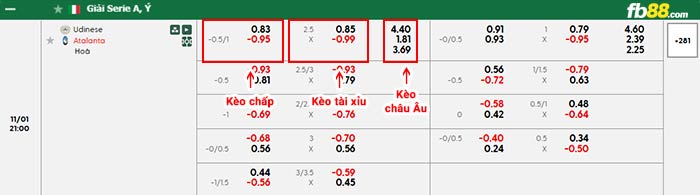 fb88-bảng kèo trận đấu Udinese vs Atalanta