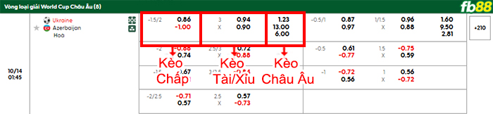 fb88-bang-keo-tran-dau-Ukraine-vs-Azerbaijan--14-10-2025