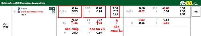 fb88-bảng kèo trận đấu Ulsan vs Sanfrecce Hiroshima