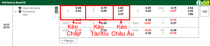 fb88-bang-keo-tran-dau-Vasco-da-Gama-vs-Fluminense-21-10-2025
