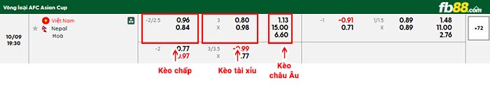 fb88-bảng kèo trận đấu Việt Nam vs Nepal