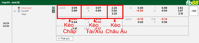 fb88-bang-keo-tran-dau-Wrexham-vs-Cardiff-City-29-10-2025