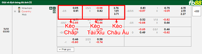 fb88-bang-keo-tran-dau-Wrexham-vs-Coventry-01-11-2025