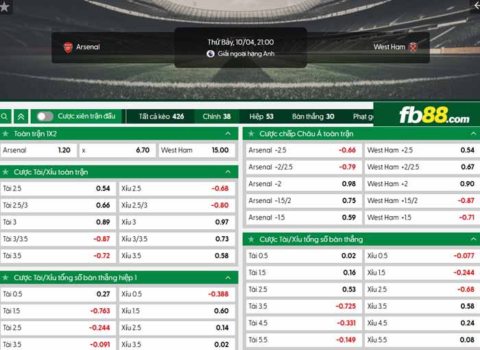 fb88-chi tiết kèo trận đấu Arsenal vs West Ham