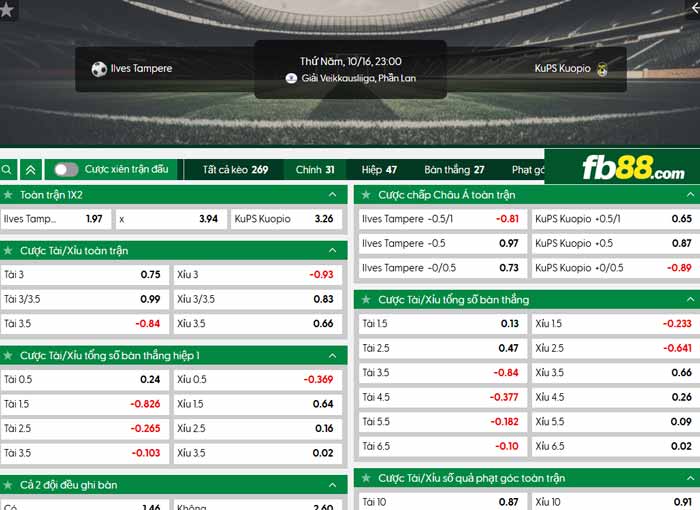 fb88-chi tiết kèo trận đấu Ilves Tampere vs KuPS