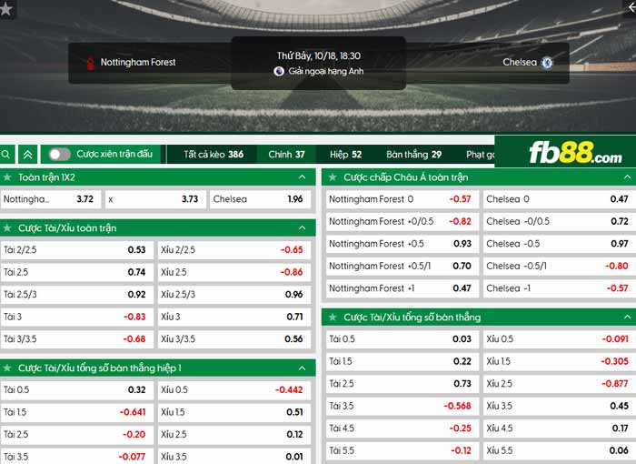 fb88-chi tiết kèo trận đấu Nottingham vs Chelsea