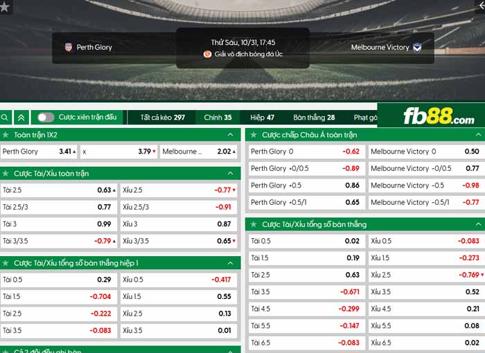 fb88-chi tiết kèo trận đấu Perth Glory vs Melbourne Victory