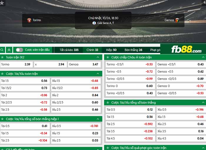 fb88-chi tiết kèo trận đấu Torino vs Genoa