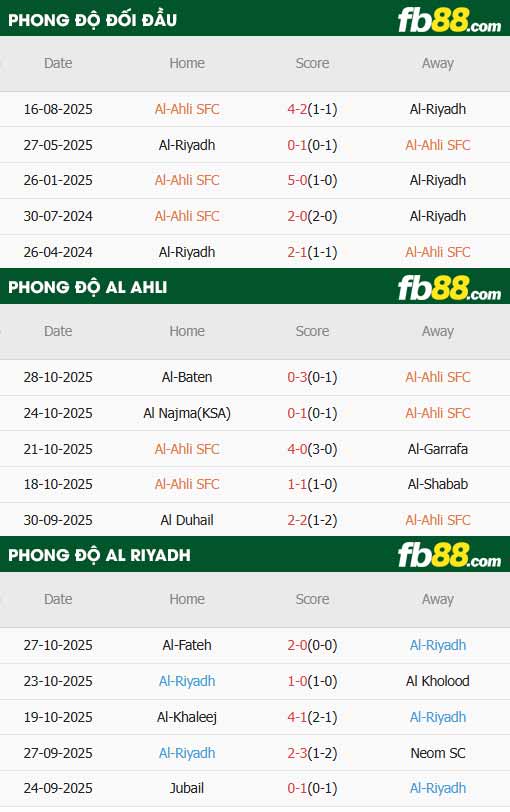 fb88-thông số trận đấu Al-Ahli vs Al-Riyadh