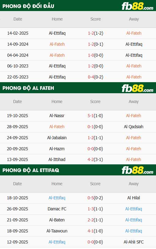 fb88-thông số trận đấu Al Fateh vs Al-Ettifaq