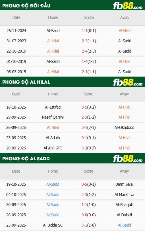 fb88-thông số trận đấu Al Hilal vs Al-Sadd