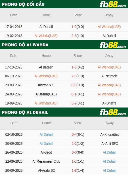 fb88-thông số trận đấu Al Wahda vs Al Duhail