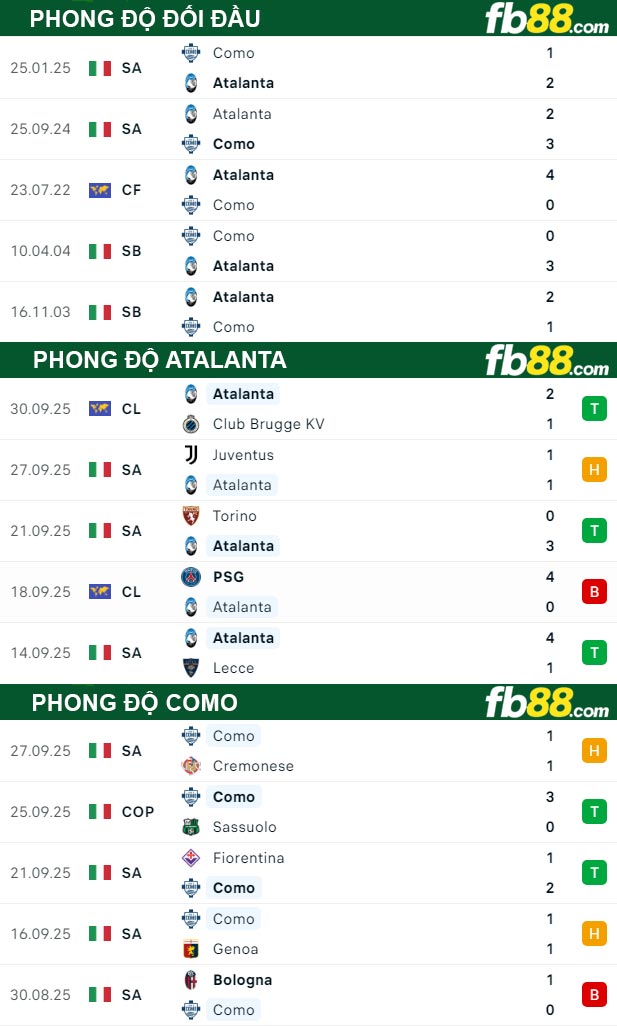 fb88-thong-so-tran-dau-Atalanta-vs-Como-05-10-2025