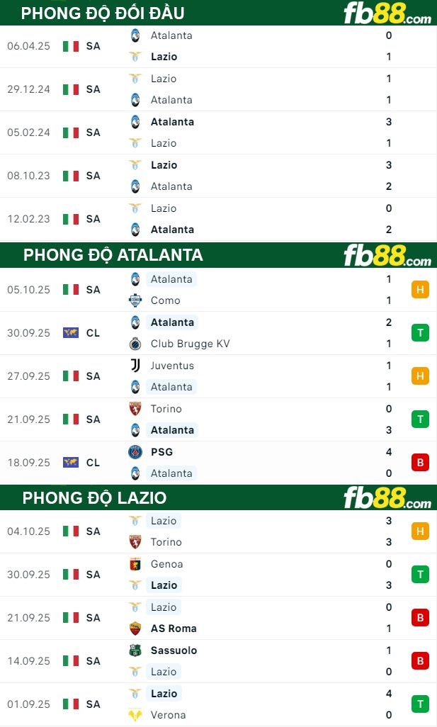 fb88-thong-so-tran-dau-Atalanta-vs-Lazio-19-10-2025