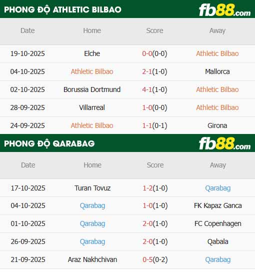 fb88-thông số trận đấu Athletic Bilbao vs Qarabag