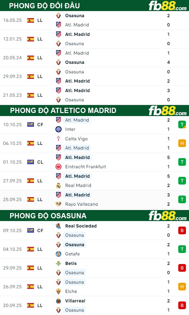 fb88-bang-keo-tran-dau-Atletico-Madrid-vs-Osasuna-19-10-2025