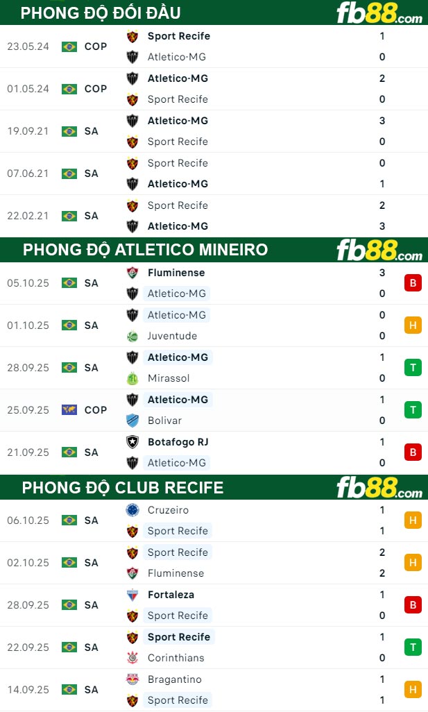 fb88-thong-so-tran-dau-Atletico-Mineiro-vs-Club-Recife-09-10-2025