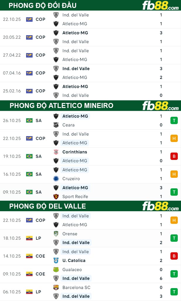 fb88-thong-so-tran-dau-Atletico-Mineiro-vs-Del-Valle-29-10-2025