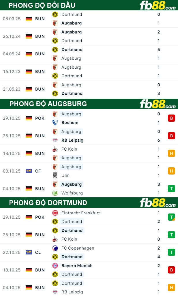 fb88-thong-so-tran-dau-Augsburg-vs-Dortmund-01-11-2025