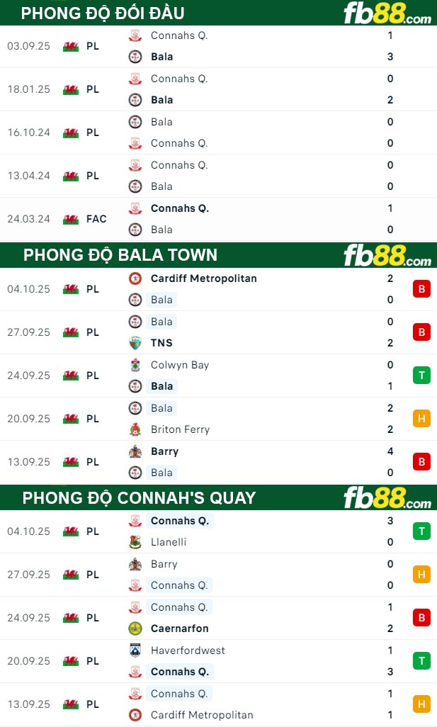 fb88-thong-so-tran-dau-Bala-Town-vs-Connahs-Quay-08-10-2025