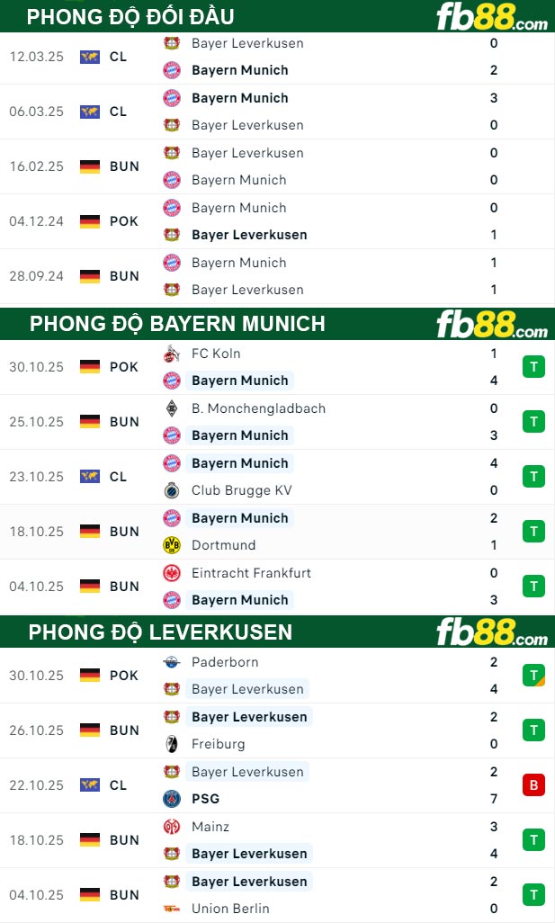 fb88-thong-so-tran-dau-Bayern-Munich-vs-Leverkusen-02-11-2025
