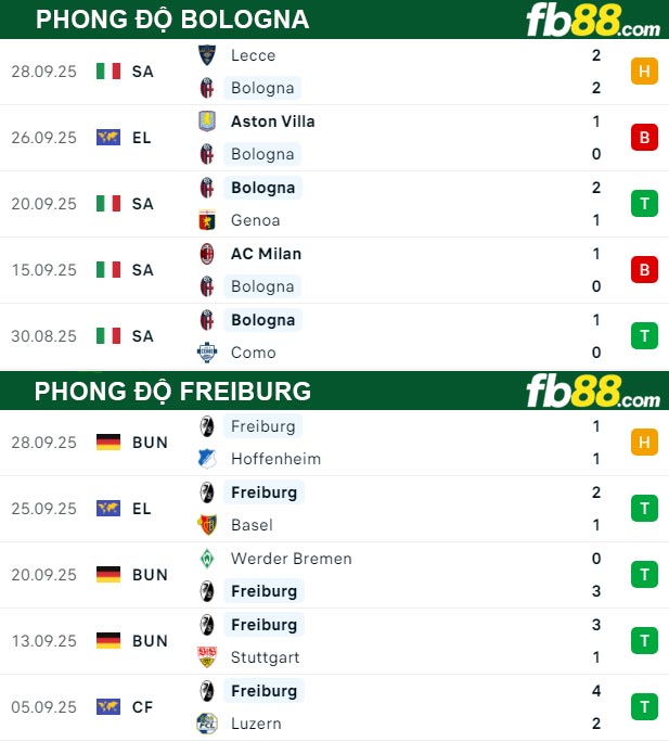 fb88-thong-so-tran-dau-Bologna-vs-Freiburg-02-10-2025