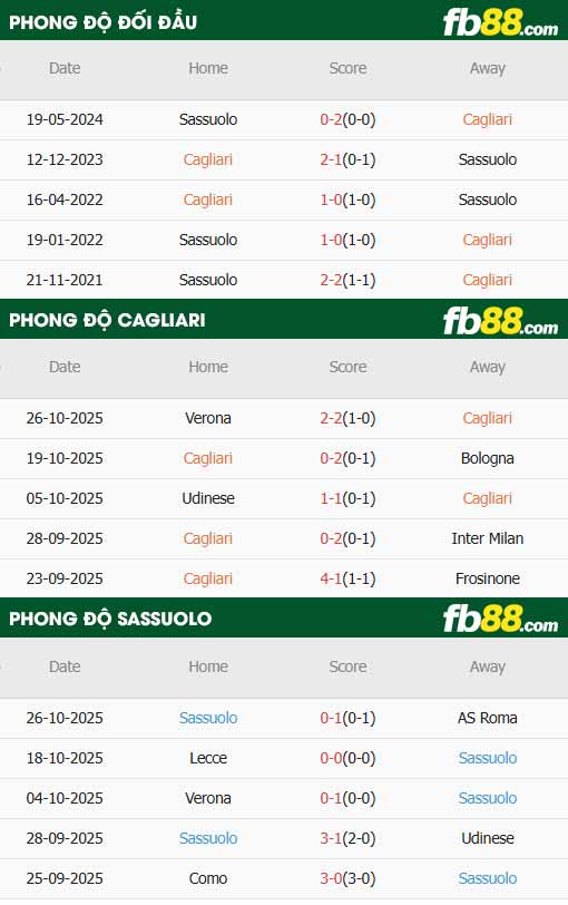 fb88-thông số trận đấu Cagliari vs Sassuolo