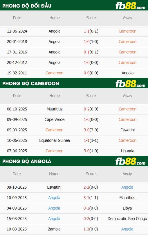 fb88-thông số trận đấu Cameroon vs Angola