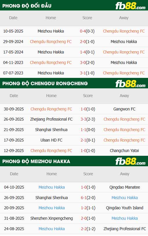 fb88-chi tiết kèo trận đấu Chengdu Rongcheng vs Meizhou Hakka