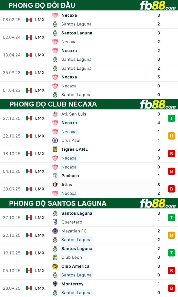 fb88-thong-so-tran-dau-Club-Necaxa-vs-Santos-Laguna-01-11-2025
