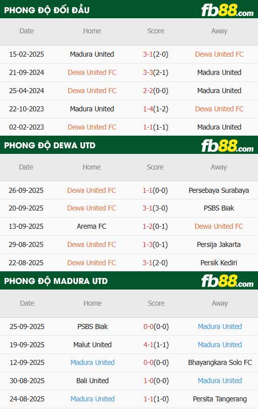 fb88-thông số trận đấu Dewa vs Madura