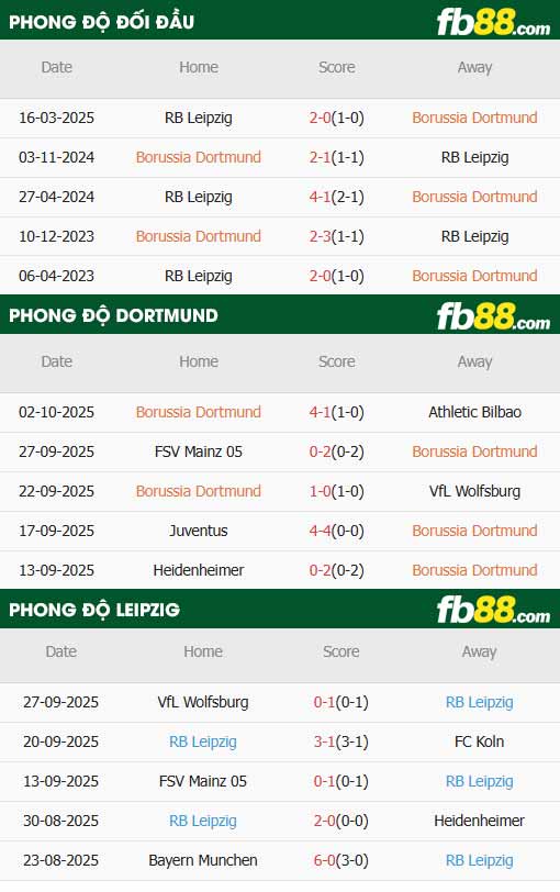 fb88-soi kèo Dortmund vs Leipzig