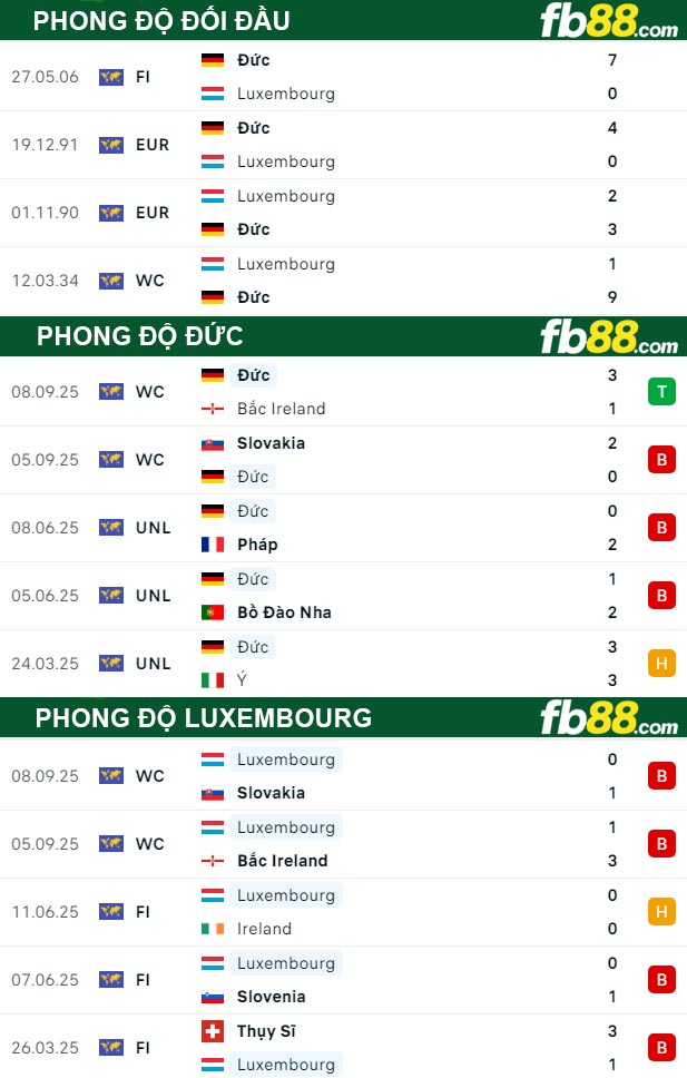 fb88-thong-so-tran-dau-Duc-vs-Luxembourg-11-10-2025