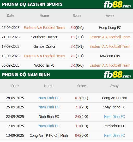 fb88-thông số trận đấu Eastern Sports vs Nam Dinh