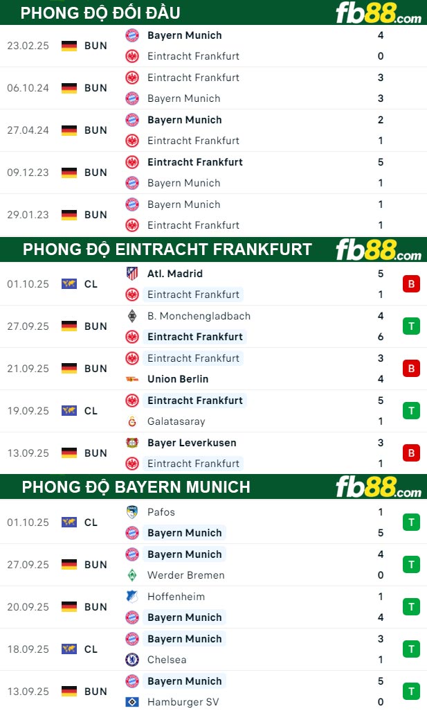 fb88-bang-keo-tran-dau-Eintracht-Frankfurt-vs-Bayern-Munich-04-10-2025