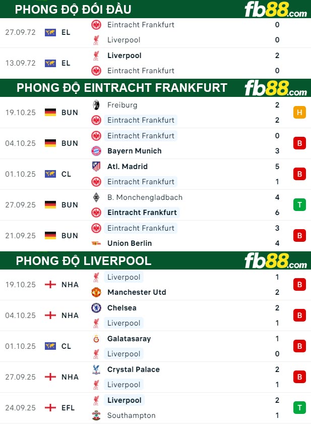 fb88-thong-so-tran-dau-Eintracht-Frankfurt-vs-Liverpool-23-10-2025