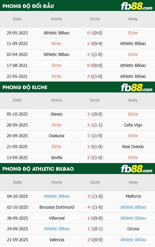 fb88-bảng kèo trận đấu Elche vs Athletic Bilbao