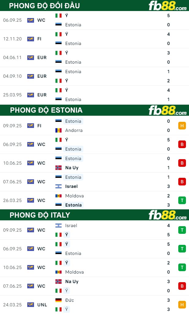 fb88-soi-keo-tran-dau-Estonia-vs-Italy-12-10-2025