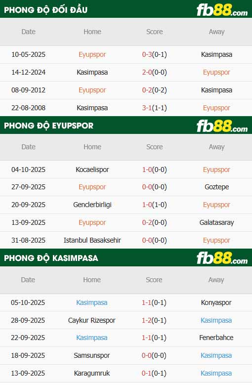fb88-thông số trận đấu Eyupspor vs Kasimpasa