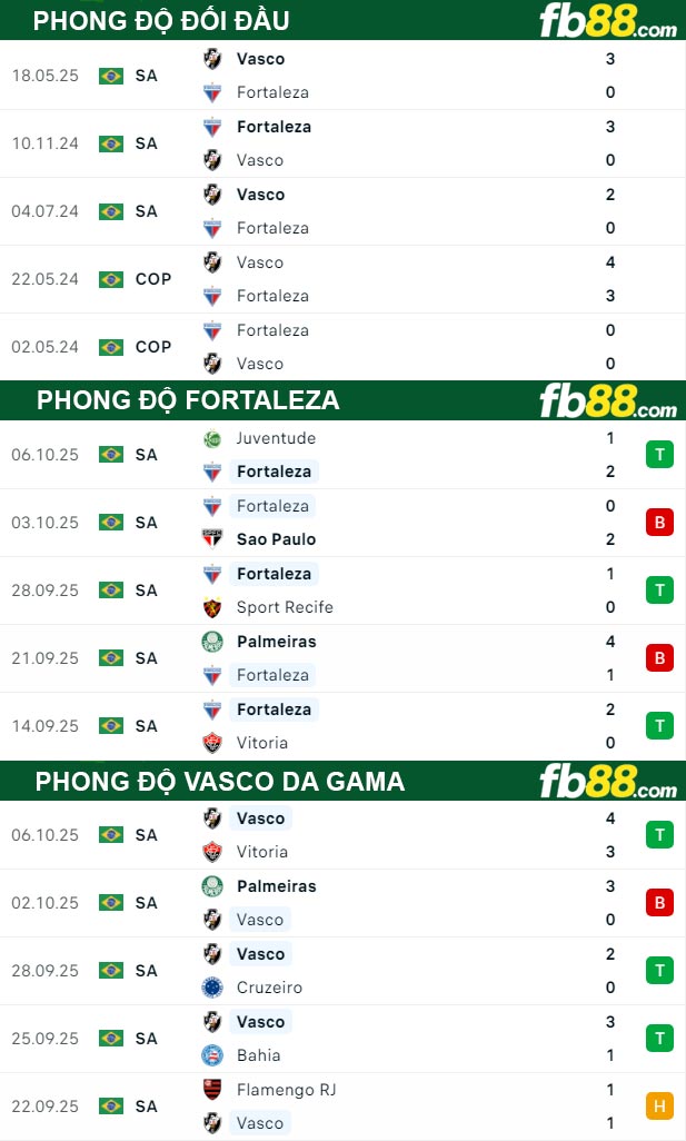 fb88-soi-keo-tran-dau-Fortaleza-vs-Vasco-da-Gama-16-10-2025