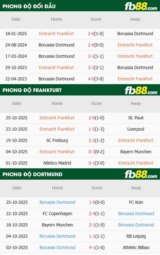 fb88-thông số trận đấu Frankfurt vs Dortmund