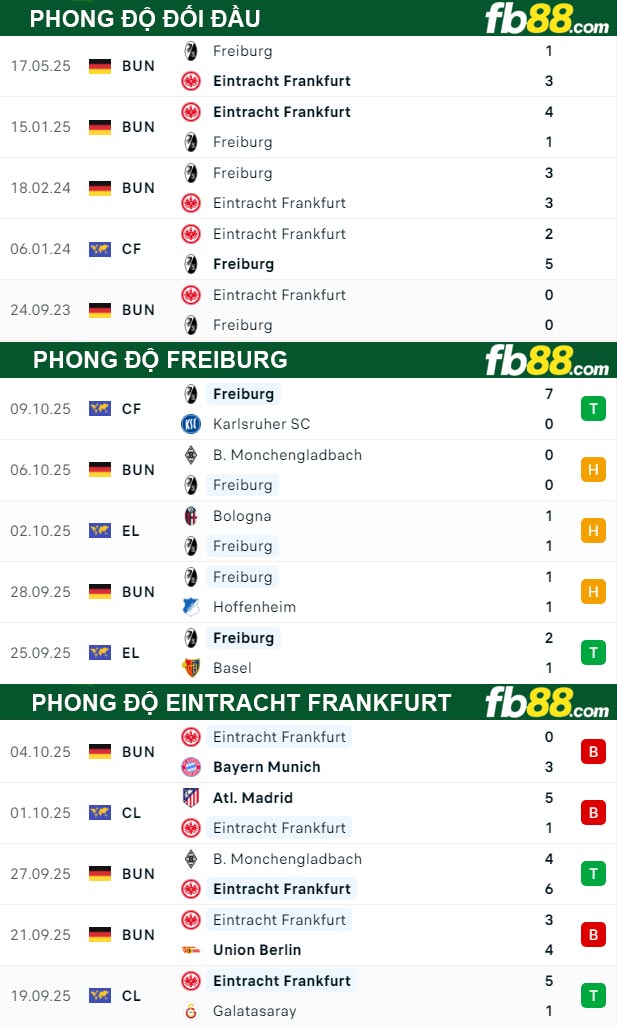 fb88-thong-so-tran-dau-Freiburg-vs-Eintracht-Frankfurt-19-10-2025