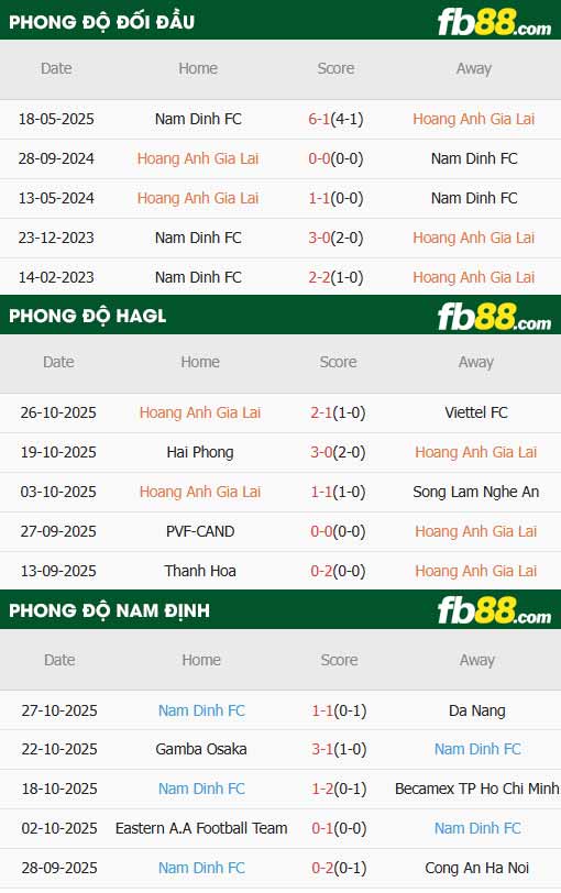 fb88-soi kèo HAGL vs Nam Định