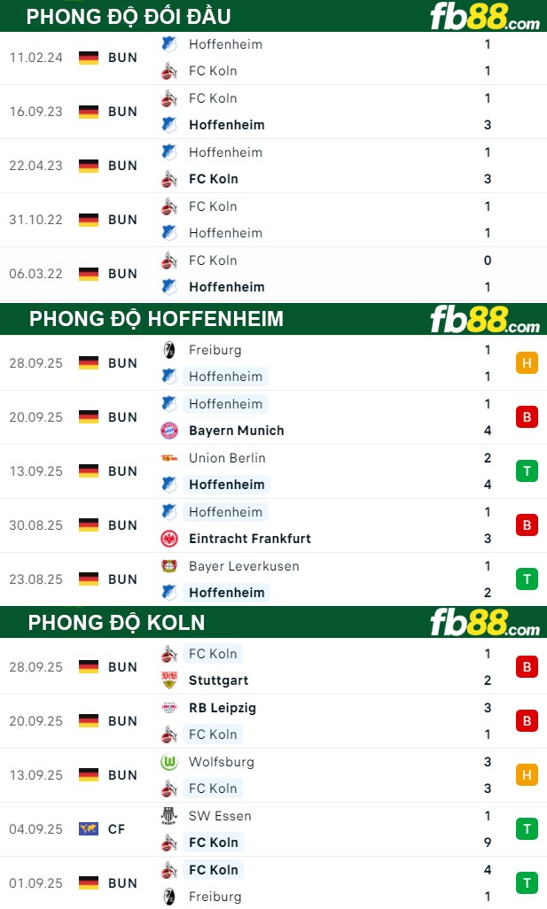 fb88-thong-so-tran-dau-Hoffenheim-vs-Koln-04-10-2025