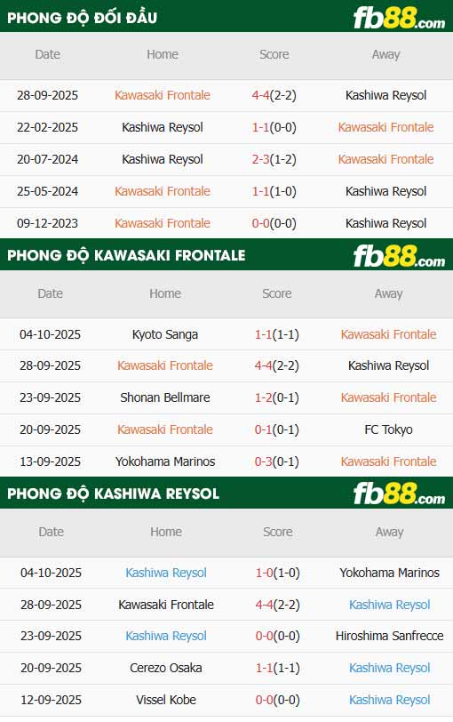 fb88-thông số trận đấu Kawasaki Frontale vs Kashiwa Reysol