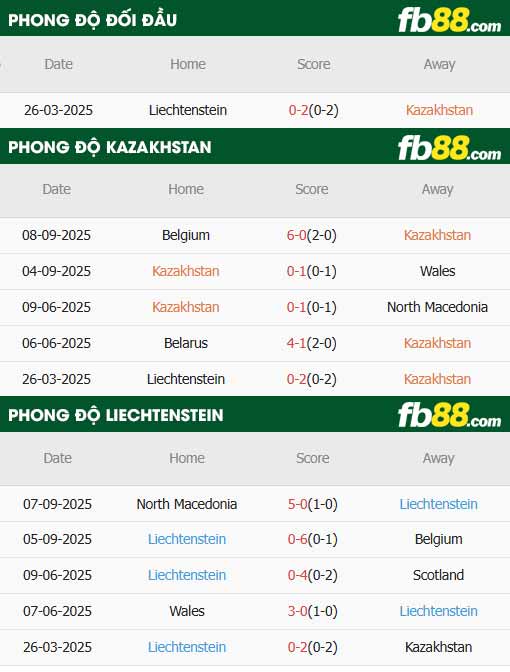fb88-thông số trận đấu Kazakhstan vs Liechtenstein