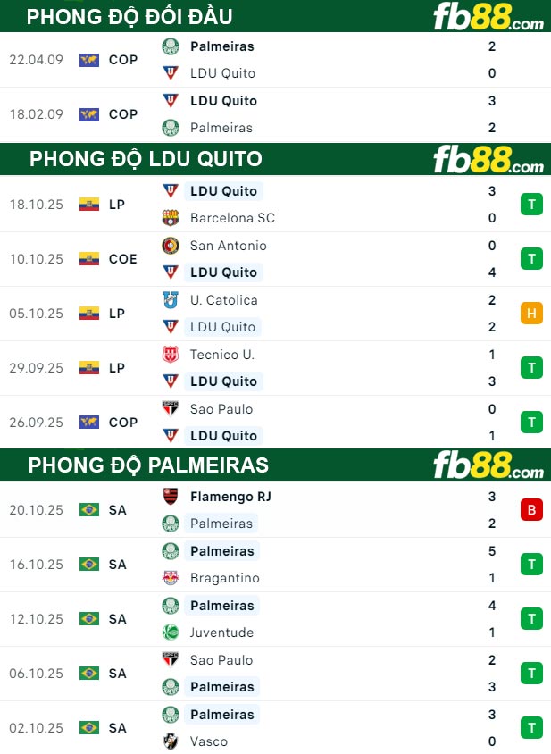 fb88-thong-so-tran-dau-LDU-Quito-vs-Palmeiras-24-10-2025