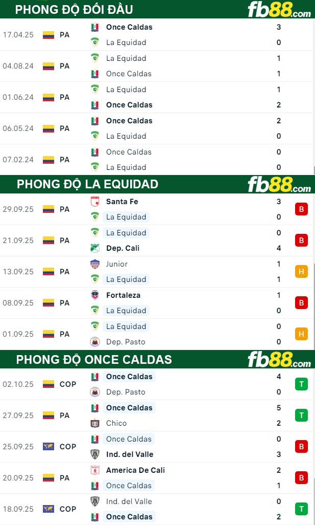 fb88-thong-so-tran-dau-La-Equidad-vs-Once-Caldas-07-10-2025
