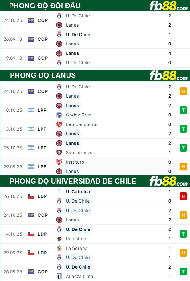 fb88-thong-so-tran-dau-Lanus-vs-Universidad-de-Chile-31-10-2025