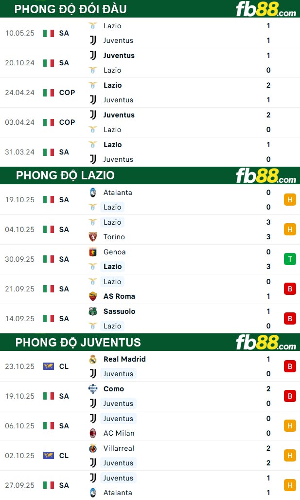 fb88-thong-so-tran-dau-Lazio-vs-Juventus-27-10-2025